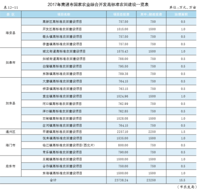 探索農(nóng)業(yè)綜合開(kāi)發(fā) 推動(dòng)農(nóng)業(yè)現(xiàn)代化與鄉(xiāng)村振興的引擎