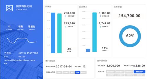 一文了解用戶(hù)畫(huà)像在基礎(chǔ)軟件服務(wù)中的重要性