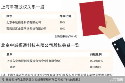 監管利劍出鞘，證券之星關聯公司因薦股軟件違規開發銷售遭罰
