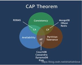 Java綜合知識點總結 面試必背基礎篇與基礎軟件服務