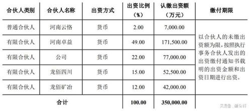 龍佰集團擬設35億元產業基金，加碼新材料賽道布局