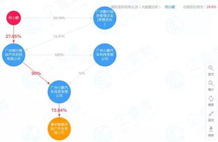 小鵬汽車進軍房地產 4.7億注冊子公司布局自有資金投資